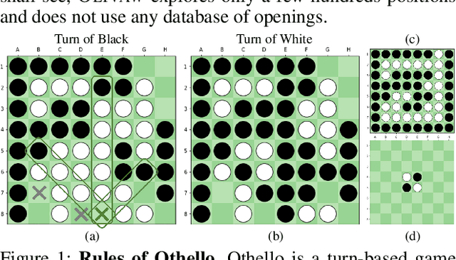 Figure 1 for OLIVAW: Mastering Othello with neither Humans nor a Penny