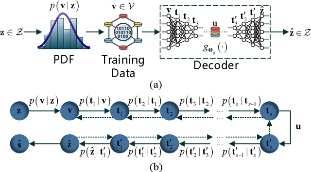 Figure 2 for Theoretical Analysis of Deep Neural Networks in Physical Layer Communication