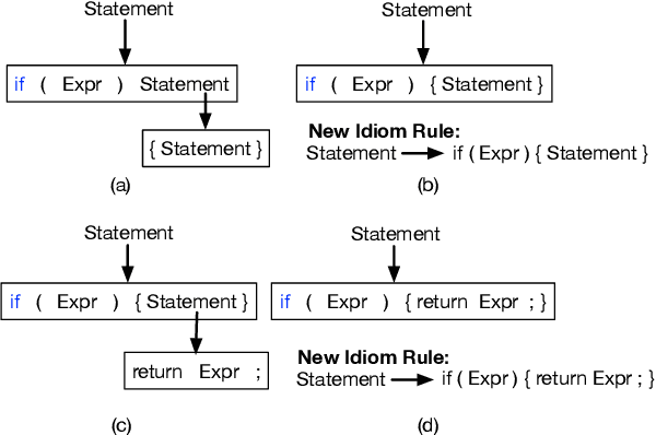 Figure 3 for Learning Programmatic Idioms for Scalable Semantic Parsing