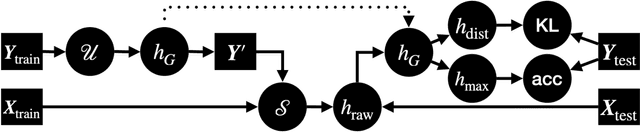 Figure 1 for Improving Label Quality by Jointly Modeling Items and Annotators
