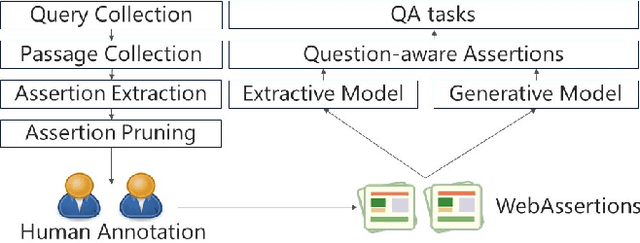 Figure 2 for Assertion-based QA with Question-Aware Open Information Extraction