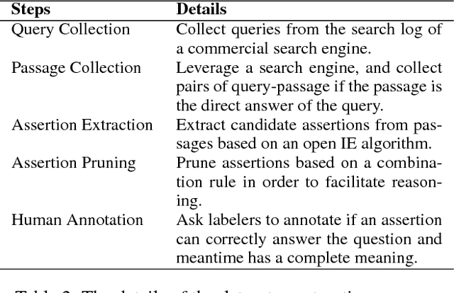 Figure 3 for Assertion-based QA with Question-Aware Open Information Extraction