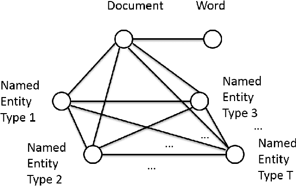 Figure 2 for Machine Learning with World Knowledge: The Position and Survey