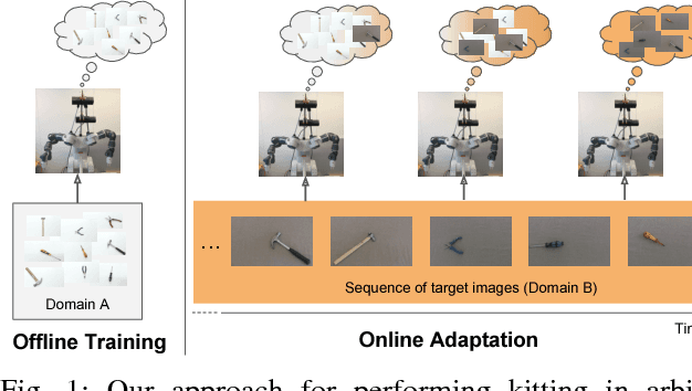 Figure 1 for Kitting in the Wild through Online Domain Adaptation