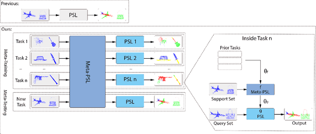 Figure 1 for 3D Meta-Segmentation Neural Network