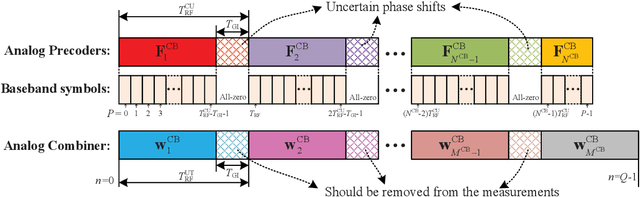 Figure 3 for Integrated Sensing and Communication with mmWave Massive MIMO: A Compressed Sampling Perspective