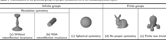 Figure 1 for Defining the Pose of any 3D Rigid Object and an Associated Distance