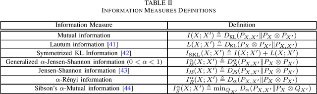 Figure 4 for Learning Algorithm Generalization Error Bounds via Auxiliary Distributions