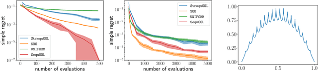 Figure 3 for A simple parameter-free and adaptive approach to optimization under a minimal local smoothness assumption