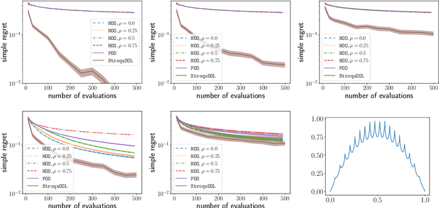 Figure 4 for A simple parameter-free and adaptive approach to optimization under a minimal local smoothness assumption