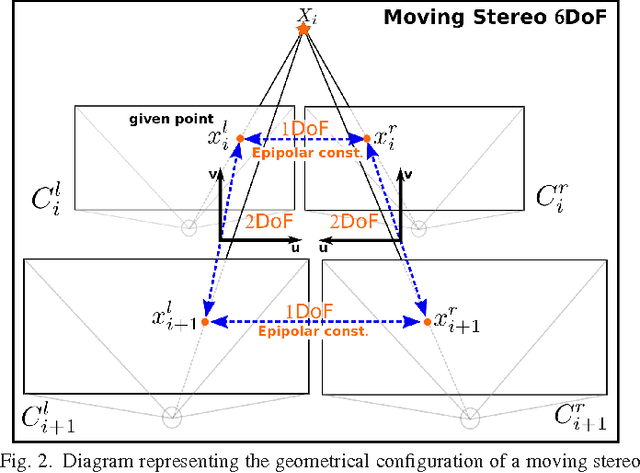 Figure 2 for Motion Estimation via Robust Decomposition with Constrained Rank