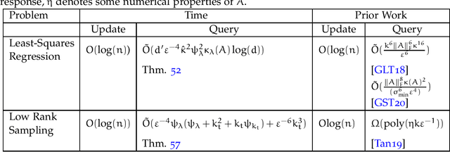 Figure 1 for Quantum-Inspired Algorithms from Randomized Numerical Linear Algebra