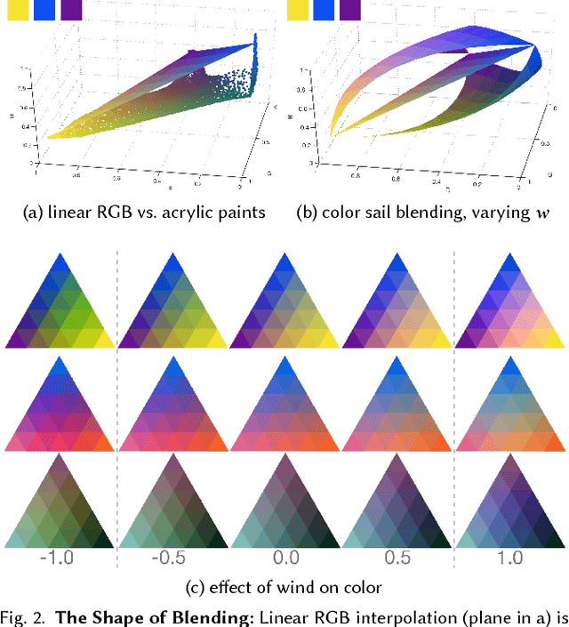 Figure 3 for Color Sails: Discrete-Continuous Palettes for Deep Color Exploration