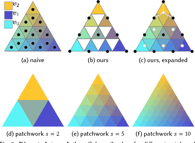 Figure 4 for Color Sails: Discrete-Continuous Palettes for Deep Color Exploration