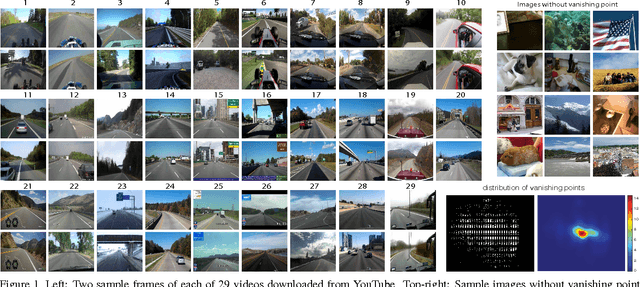 Figure 1 for Vanishing point detection with convolutional neural networks