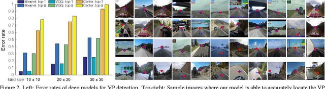 Figure 2 for Vanishing point detection with convolutional neural networks