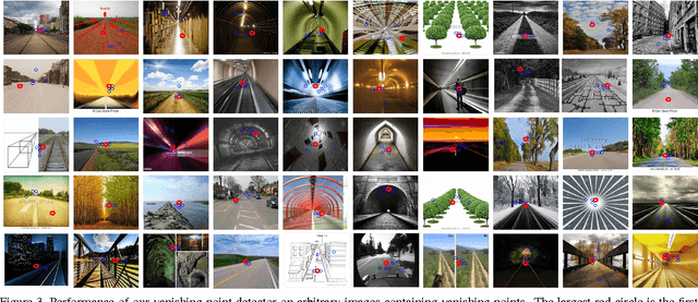 Figure 3 for Vanishing point detection with convolutional neural networks