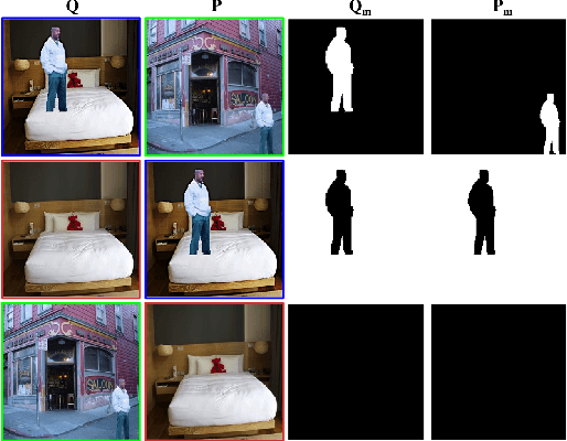 Figure 2 for Deep Matching and Validation Network -- An End-to-End Solution to Constrained Image Splicing Localization and Detection