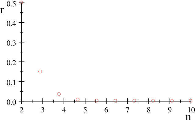 Figure 1 for Estimating the Standard Error of Cross-Validation-Based Estimators of Classification Rules Performance