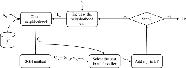 Figure 3 for Multi-label learning for dynamic model type recommendation