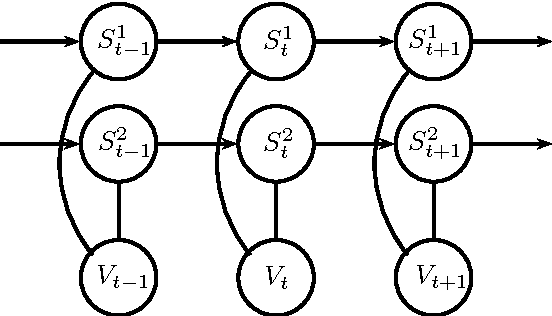 Figure 1 for Combinatorial Modelling and Learning with Prediction Markets