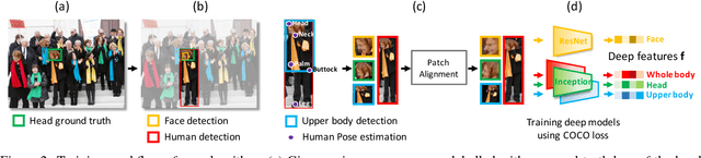 Figure 3 for Learning Deep Features via Congenerous Cosine Loss for Person Recognition