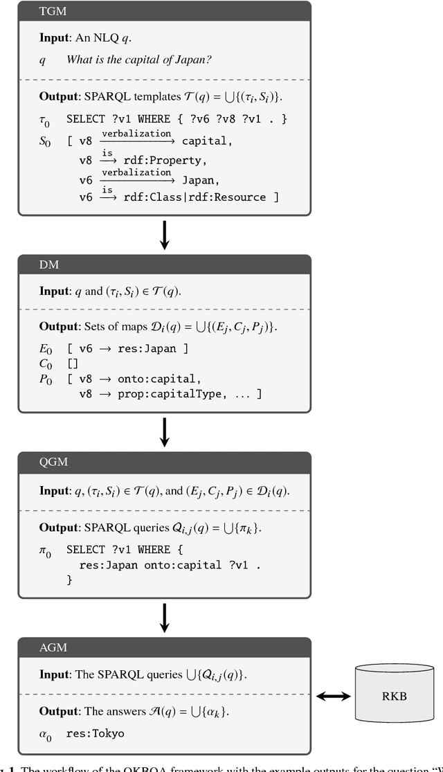 Figure 2 for A Quantitative Evaluation of Natural Language Question Interpretation for Question Answering Systems