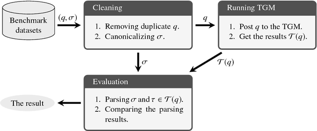 Figure 3 for A Quantitative Evaluation of Natural Language Question Interpretation for Question Answering Systems