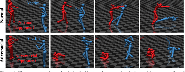 Figure 1 for Adversarial Policies: Attacking Deep Reinforcement Learning