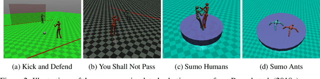 Figure 3 for Adversarial Policies: Attacking Deep Reinforcement Learning