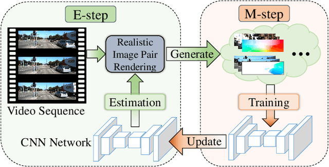 Figure 3 for RealFlow: EM-based Realistic Optical Flow Dataset Generation from Videos