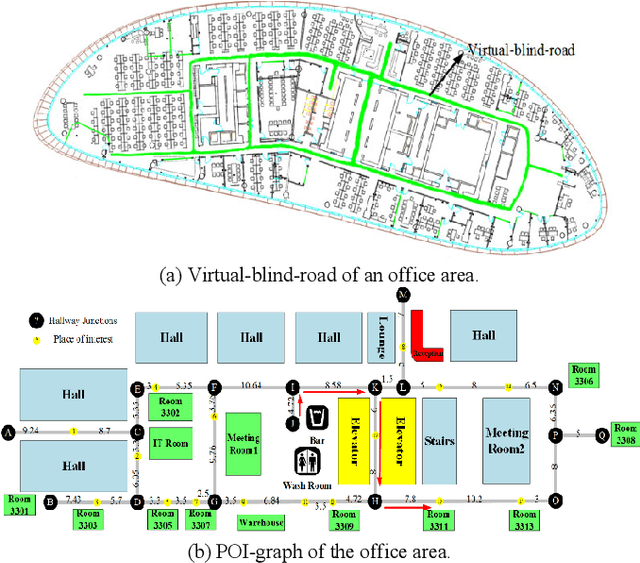 Figure 4 for Virtual-Blind-Road Following Based Wearable Navigation Device for Blind People