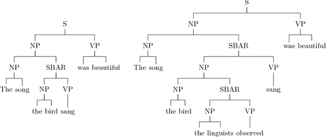 Figure 2 for Formal models of Structure Building in Music, Language and Animal Songs