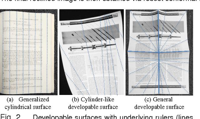 Figure 2 for Multiview Rectification of Folded Documents