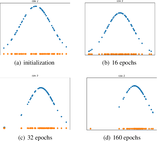 Figure 3 for PFGDF: Pruning Filter via Gaussian Distribution Feature for Deep Neural Networks Acceleration