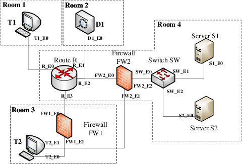Figure 3 for Multiple Domain Cyberspace Attack and Defense Game Based on Reward Randomization Reinforcement Learning