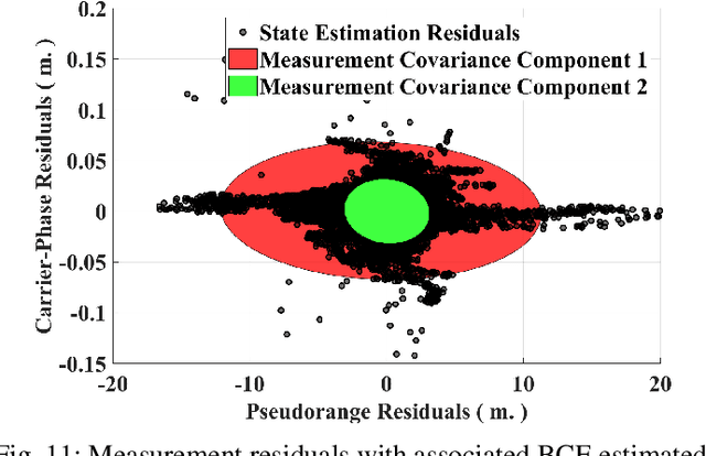 Figure 3 for Enabling Robust State Estimation through Measurement Error Covariance Adaptation