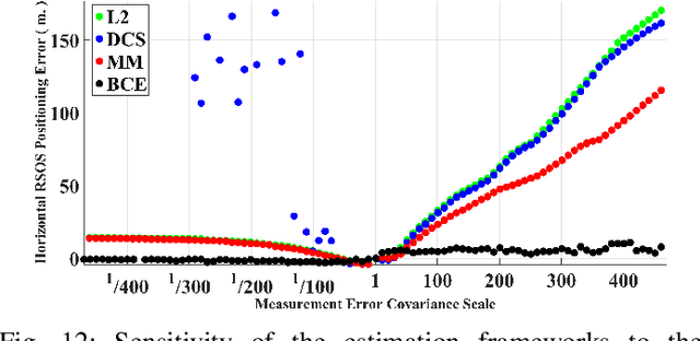 Figure 4 for Enabling Robust State Estimation through Measurement Error Covariance Adaptation