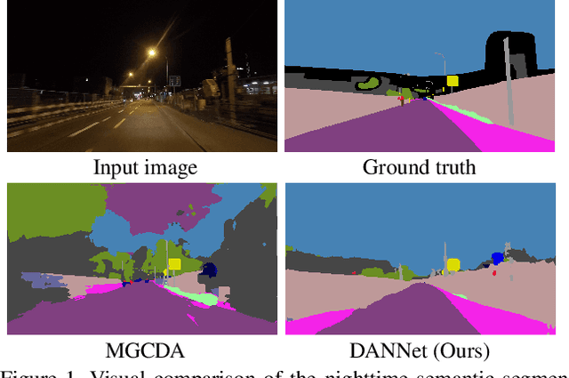 Figure 1 for DANNet: A One-Stage Domain Adaptation Network for Unsupervised Nighttime Semantic Segmentation