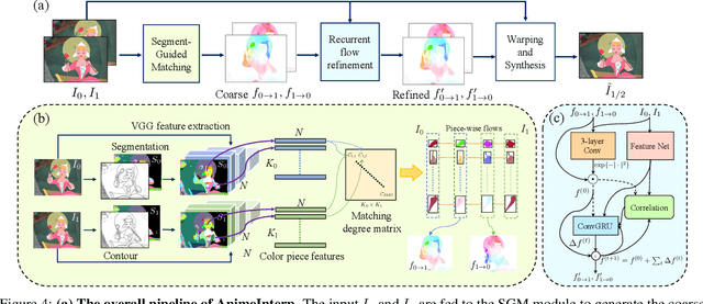 Figure 4 for Deep Animation Video Interpolation in the Wild