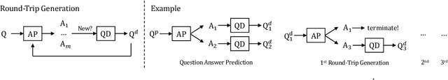 Figure 4 for Answering Ambiguous Questions through Generative Evidence Fusion and Round-Trip Prediction