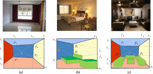Figure 3 for A Coarse-to-Fine Indoor Layout Estimation (CFILE) Method