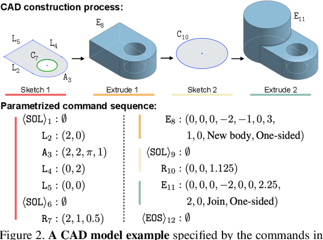 Figure 3 for DeepCAD: A Deep Generative Network for Computer-Aided Design Models