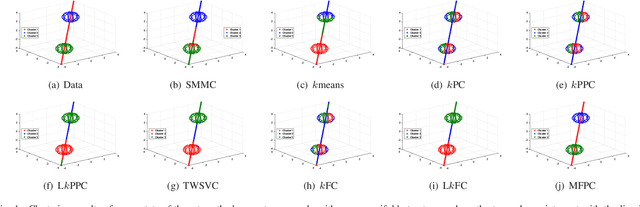Figure 1 for Multiple Flat Projections for Cross-manifold Clustering