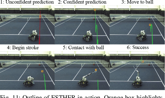 Figure 3 for Athletic Mobile Manipulator System for Robotic Wheelchair Tennis