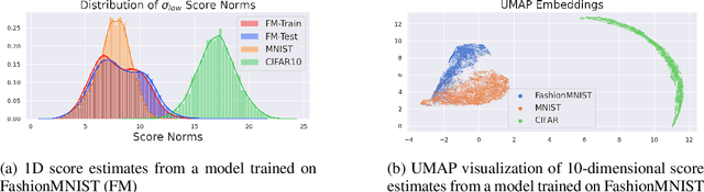 Figure 1 for Multiscale Score Matching for Out-of-Distribution Detection
