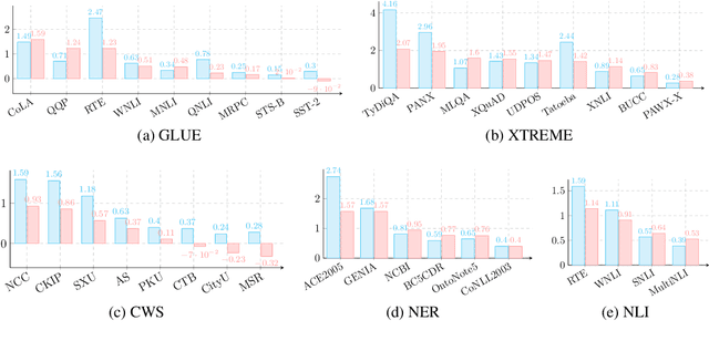 Figure 3 for Are All the Datasets in Benchmark Necessary? A Pilot Study of Dataset Evaluation for Text Classification