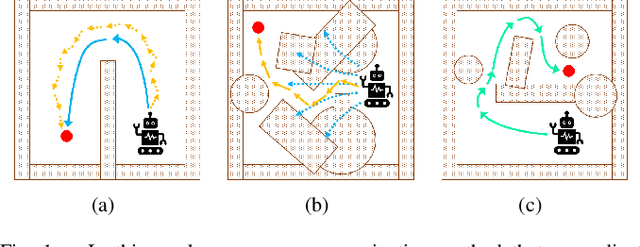 Figure 1 for Reinforcement Learning for Robot Navigation with Adaptive ExecutionDuration (AED) in a Semi-Markov Model