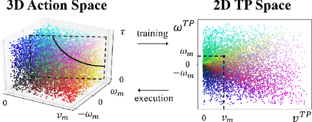 Figure 2 for Reinforcement Learning for Robot Navigation with Adaptive ExecutionDuration (AED) in a Semi-Markov Model