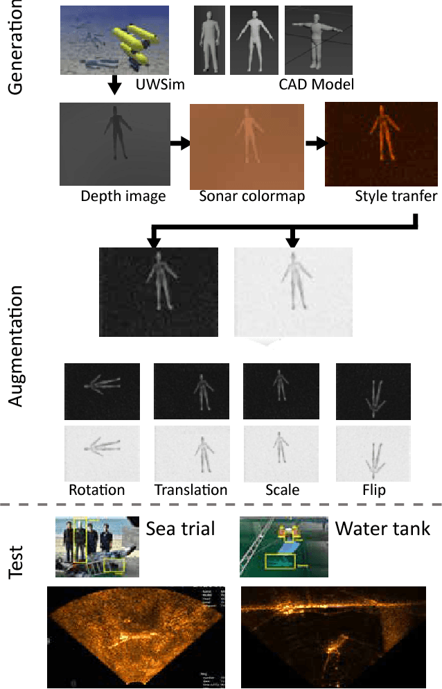 Figure 1 for Deep Learning from Shallow Dives: Sonar Image Generation and Training for Underwater Object Detection